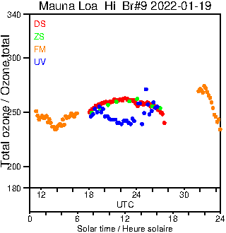 2022/20220119.Brewer.MKII.009.MSC.png