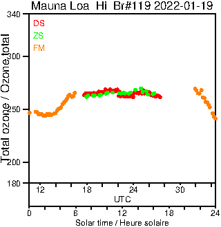 2022/20220119.Brewer.MKIII.119.MSC.png