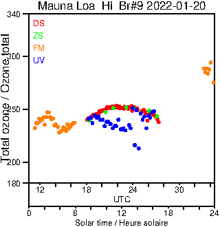 2022/20220120.Brewer.MKII.009.MSC.png