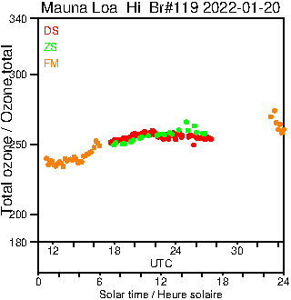 2022/20220120.Brewer.MKIII.119.MSC.png