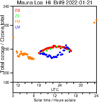 2022/20220121.Brewer.MKII.009.MSC.png