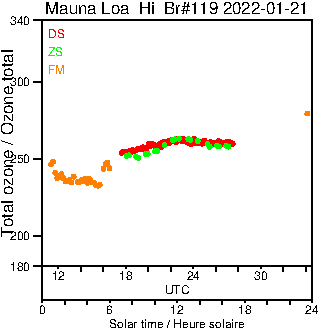 2022/20220121.Brewer.MKIII.119.MSC.png