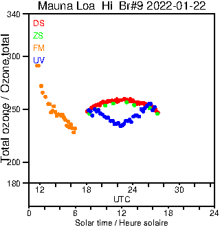 2022/20220122.Brewer.MKII.009.MSC.png