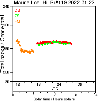 2022/20220122.Brewer.MKIII.119.MSC.png