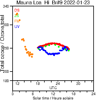 2022/20220123.Brewer.MKII.009.MSC.png