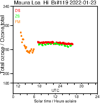 2022/20220123.Brewer.MKIII.119.MSC.png