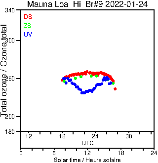 2022/20220124.Brewer.MKII.009.MSC.png