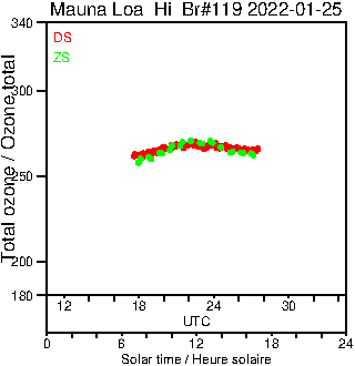 2022/20220125.Brewer.MKIII.119.MSC.png