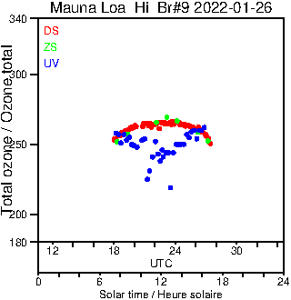 2022/20220126.Brewer.MKII.009.MSC.png