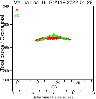 2022/20220126.Brewer.MKIII.119.MSC.png