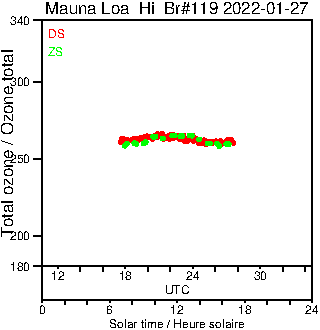 2022/20220127.Brewer.MKIII.119.MSC.png