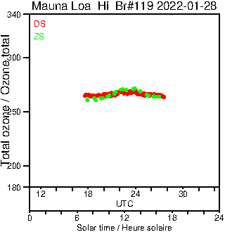 2022/20220128.Brewer.MKIII.119.MSC.png