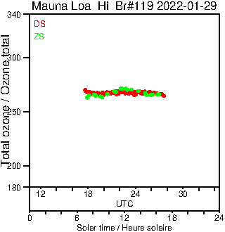 2022/20220129.Brewer.MKIII.119.MSC.png