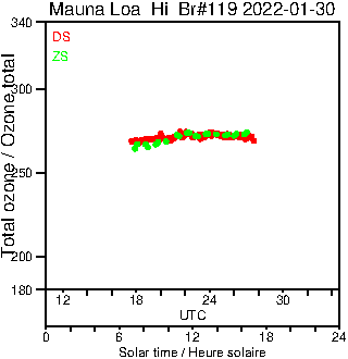 2022/20220130.Brewer.MKIII.119.MSC.png