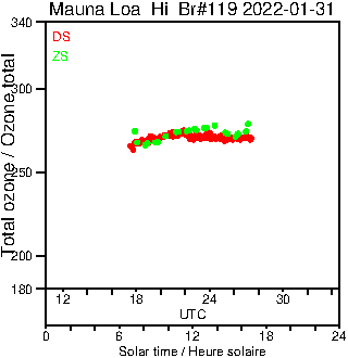 2022/20220131.Brewer.MKIII.119.MSC.png