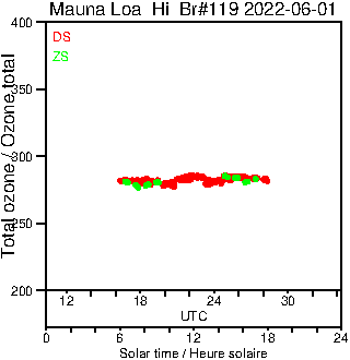 2022/20220601.Brewer.MKIII.119.MSC.png