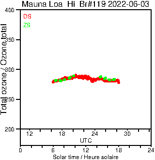 2022/20220603.Brewer.MKIII.119.MSC.png