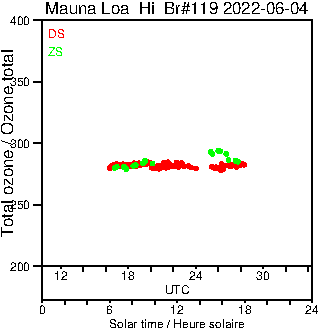 2022/20220604.Brewer.MKIII.119.MSC.png