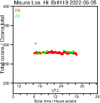 2022/20220605.Brewer.MKIII.119.MSC.png