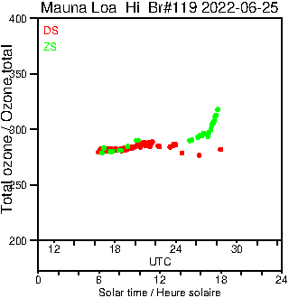 2022/20220625.Brewer.MKIII.119.MSC.png