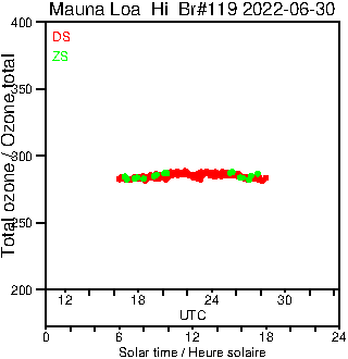 2022/20220630.Brewer.MKIII.119.MSC.png