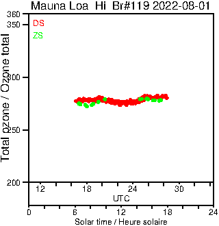 2022/20220801.Brewer.MKIII.119.MSC.png