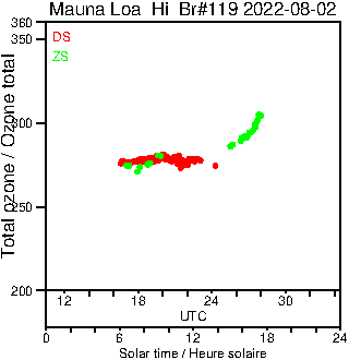 2022/20220802.Brewer.MKIII.119.MSC.png