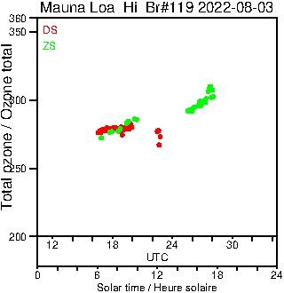 2022/20220803.Brewer.MKIII.119.MSC.png