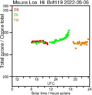 2022/20220806.Brewer.MKIII.119.MSC.png