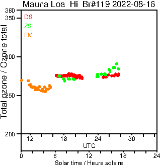 2022/20220816.Brewer.MKIII.119.MSC.png