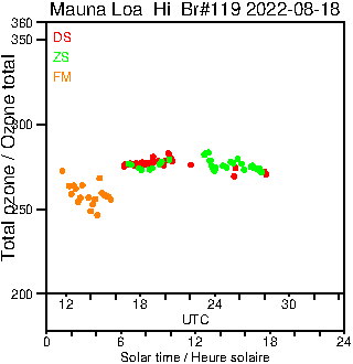 2022/20220818.Brewer.MKIII.119.MSC.png