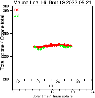 2022/20220821.Brewer.MKIII.119.MSC.png