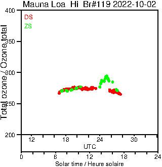 2022/20221002.Brewer.MKIII.119.MSC.png