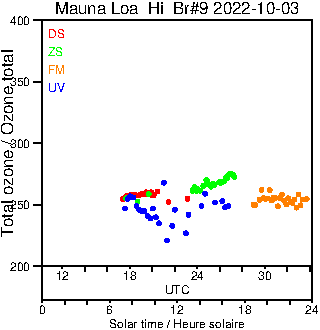 2022/20221003.Brewer.MKII.009.MSC.png