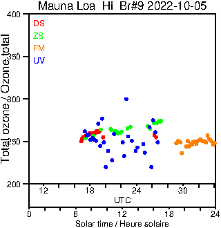 2022/20221005.Brewer.MKII.009.MSC.png