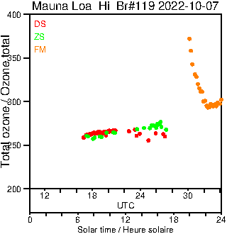 2022/20221007.Brewer.MKIII.119.MSC.png