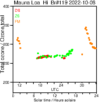 2022/20221008.Brewer.MKIII.119.MSC.png