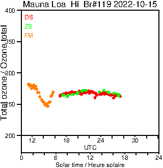 2022/20221015.Brewer.MKIII.119.MSC.png