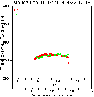 2022/20221019.Brewer.MKIII.119.MSC.png