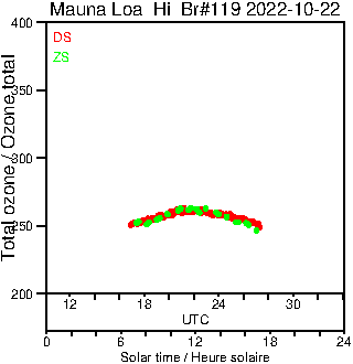 2022/20221022.Brewer.MKIII.119.MSC.png