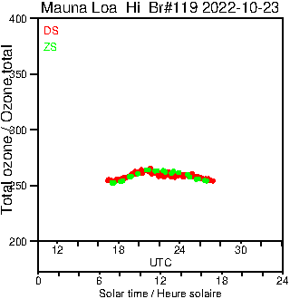 2022/20221023.Brewer.MKIII.119.MSC.png