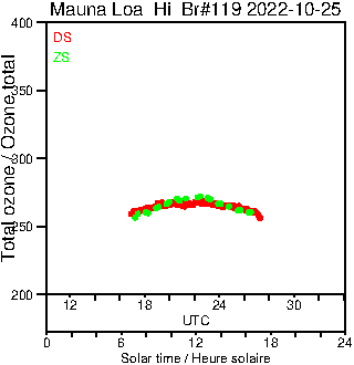 2022/20221025.Brewer.MKIII.119.MSC.png