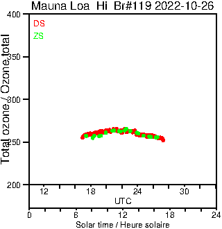 2022/20221026.Brewer.MKIII.119.MSC.png