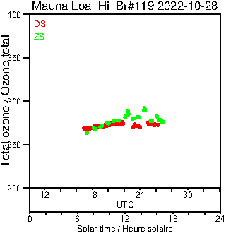 2022/20221028.Brewer.MKIII.119.MSC.png