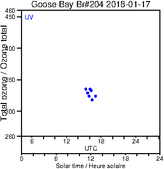 2018/20180117.Brewer.MKIII.204.MSC.png