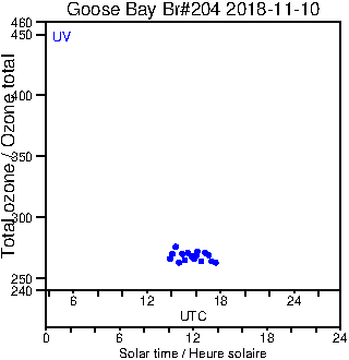 2018/20181110.Brewer.MKIII.204.MSC.png