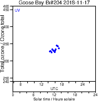 2018/20181117.Brewer.MKIII.204.MSC.png