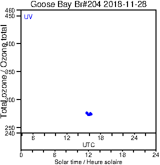 2018/20181128.Brewer.MKIII.204.MSC.png