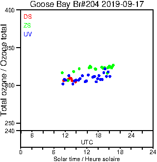 2019/20190917.Brewer.MKIII.204.MSC.png