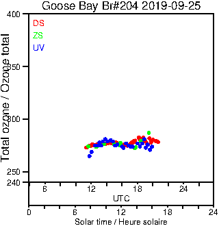 2019/20190925.Brewer.MKIII.204.MSC.png